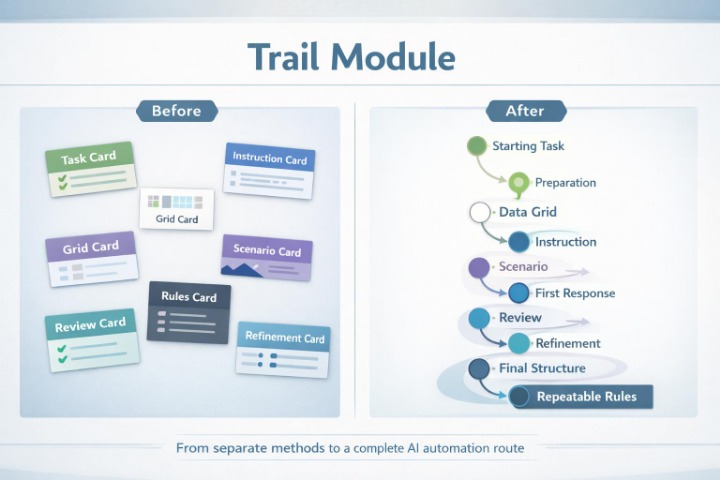 Comparison of 'Before' and 'After' designs for a Trail Module with icons and text labels.