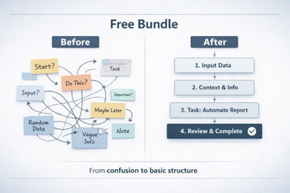Diagram showing a process flow from 'Before' to 'After' with labeled steps.
