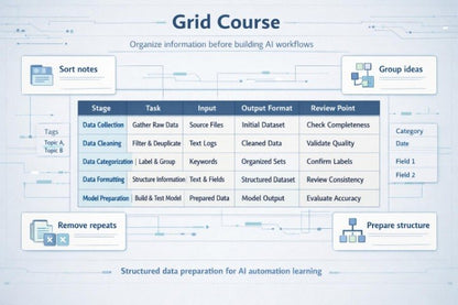 Grid course interface for organizing information before building AI workflows