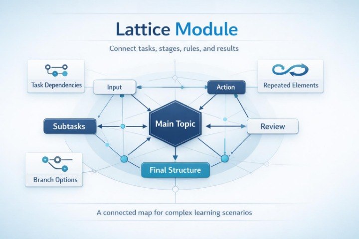Diagram of a lattice module with interconnected nodes on a light blue background