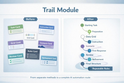 Comparison of 'Before' and 'After' designs for a Trail Module with icons and text labels.